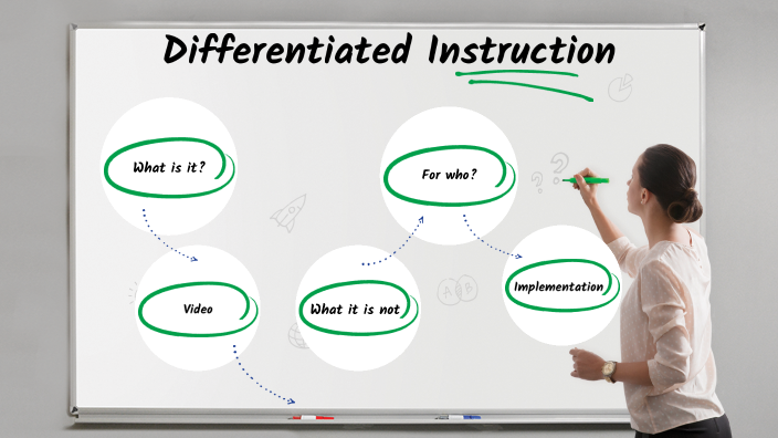 Differentiating Instruction_Kirby by Dasha Kirby on Prezi