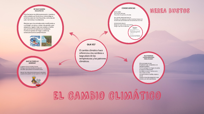 EL CAMBIO CLIMÁTICO_NEREA by nerea bustos ordoñez on Prezi