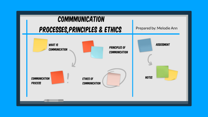 Purposive Communication By Alfre Sandoval On Prezi 