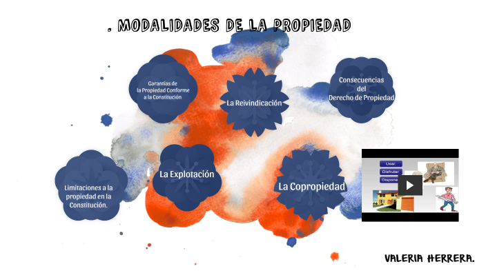 MODALIDADES DE LA PROPIEDAD by Valeria Herrera on Prezi
