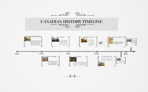 CANADIAN HISTORY TIMELINE By Nicole Pahnke On Prezi