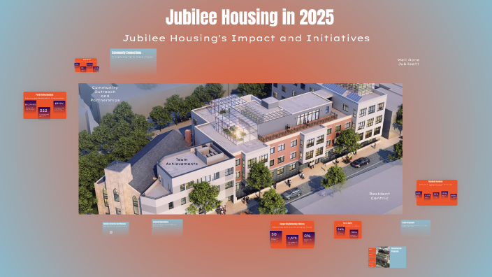 Jubilee Housing 2025 Year-End Presentation by Rachel Jollie on Prezi