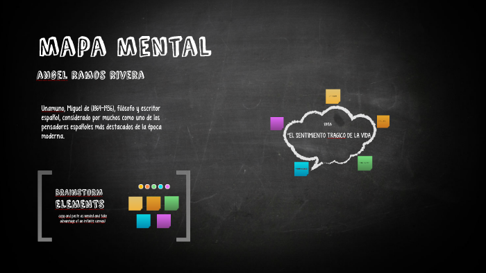 mapa mental by Angel Ramos Rivera on Prezi