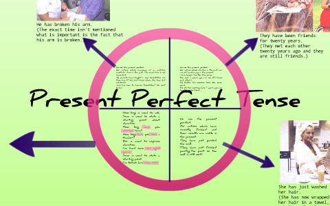 present perfect tense by çilek reçel on Prezi