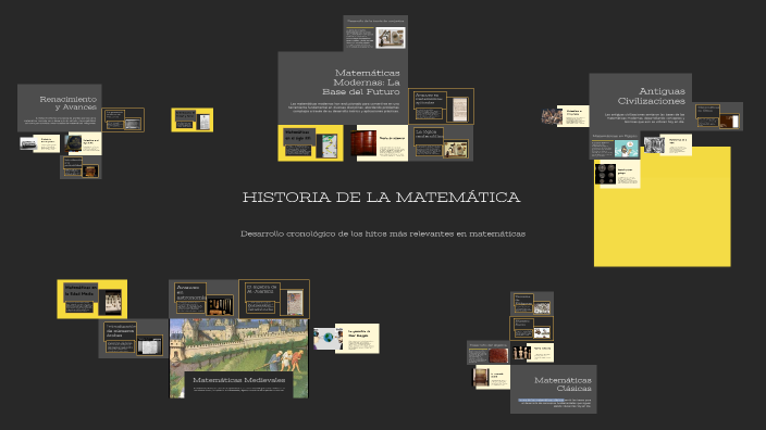 HISTORIA DE LA MATEMÁTICA by Sandra Elizabeth Ruiz Diaz Trussi on Prezi