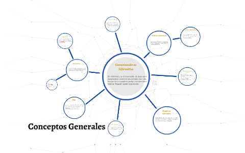 Conceptos Generales by William Andrés Godoy Rojas on Prezi