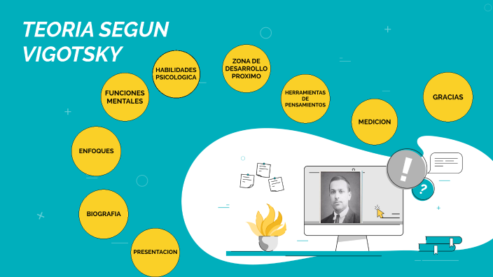 TEORIA LV VIGOTSKY by merie luquez on Prezi