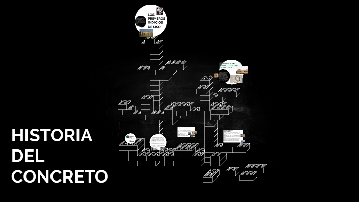 HISTORIA DEL CONCRERTO by Yuber MENDOZA TINTAYA on Prezi