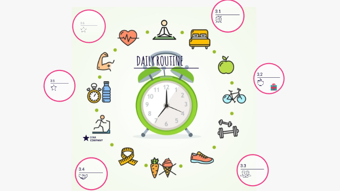 Daily Routine by America Espinoza on Prezi
