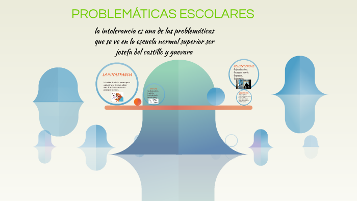 problematicas escolares by Ingrith Tatiana Ruiz Murcia