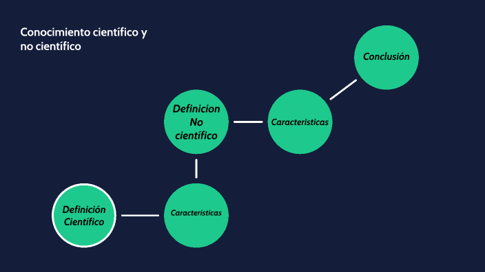 Diferencias del conocimiento científico y no científico by ADRIAN