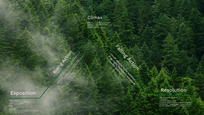 Plot Diagram- The Most Dangerous Game by Tangeria Todd on Prezi