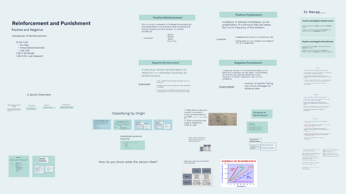 Understanding Reinforcement in Behavior by Morgan Rogerson on Prezi