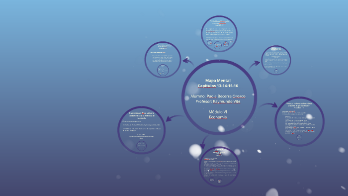 Mapa Mental by Paola Becerra on Prezi