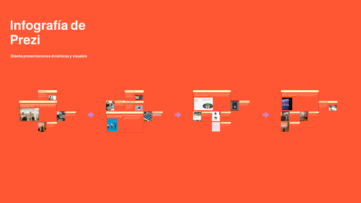 Infografía de Prezi by Gómez Cristina on Prezi