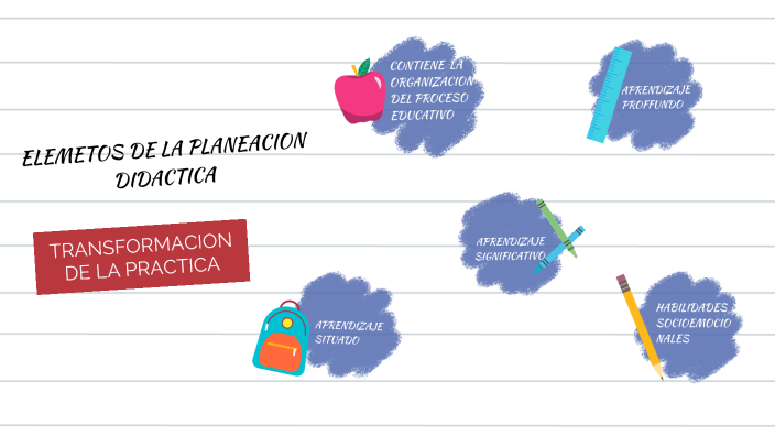 Tema 20 Elementos De La Planeacion Didactica By Paulinaa Alcaraz On Prezi 2377