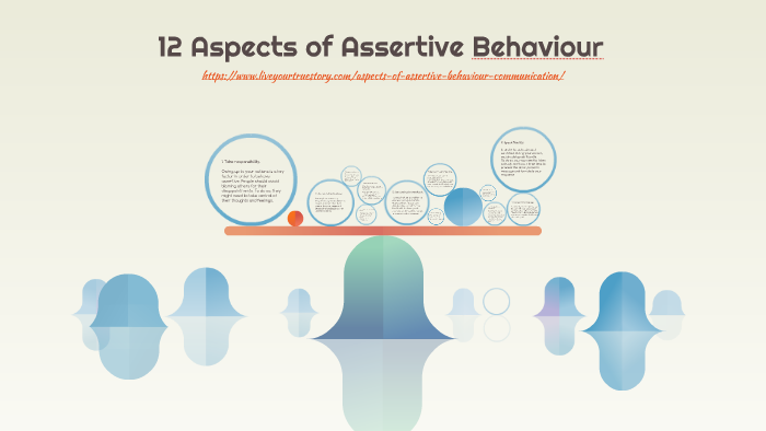 12 Aspects Of Assertive Behaviour By Mirtha Cazam On Prezi 