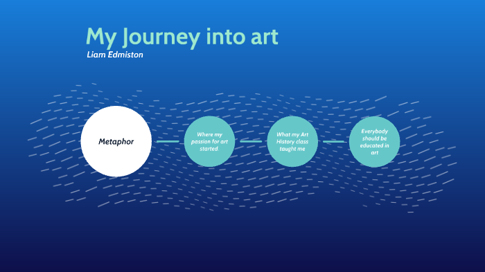Metfor Visual Aid Visual metaphor speech aid by Liam Edmiston on Prezi