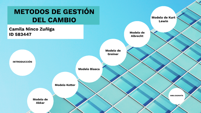 MODELOS DE GESTIÓN DEL CAMBIO By Camila Alejandra Ninco Zuniga On Prezi