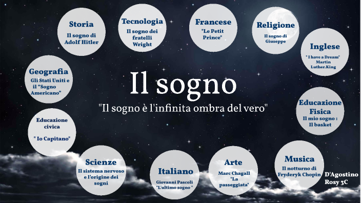 Tesina 2025 - Il sogno - Rosy D'Agostino 3c by Rosy D'Agostino on Prezi