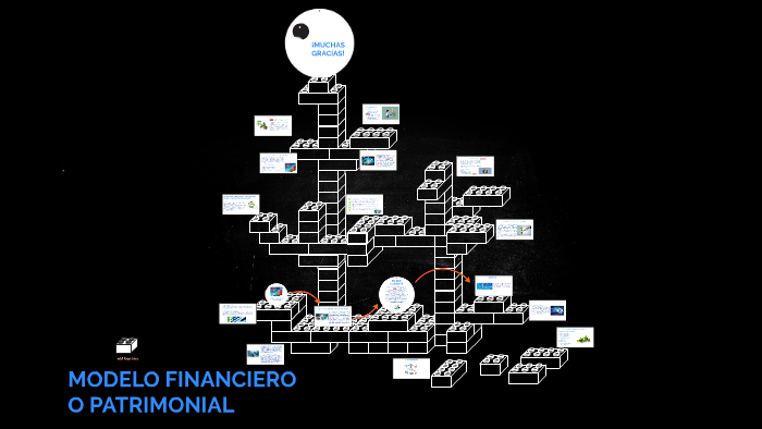 Modelos Contables MODELOS CONTABLES INTERNACIONALES by on Prezi