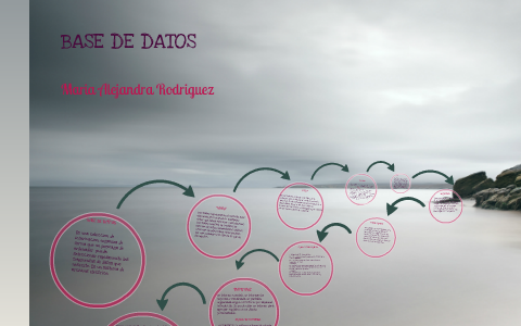 base de datos by Alejandra Rodriguez Barajas on Prezi