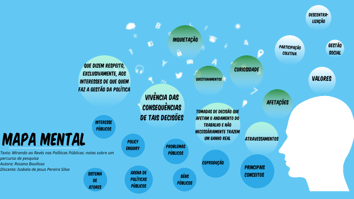 mapa mental by Isabela de Jesus on Prezi