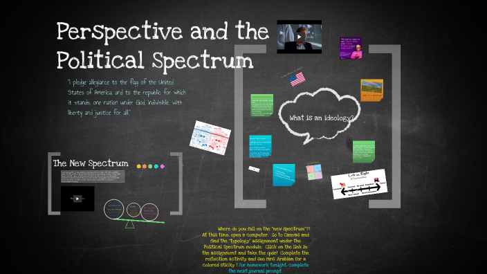 2022 Perspective on the Political Spectrum by Diane Arabian on Prezi