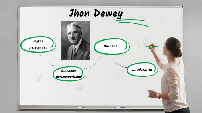 John Dewey by Florencia Bertolino on Prezi