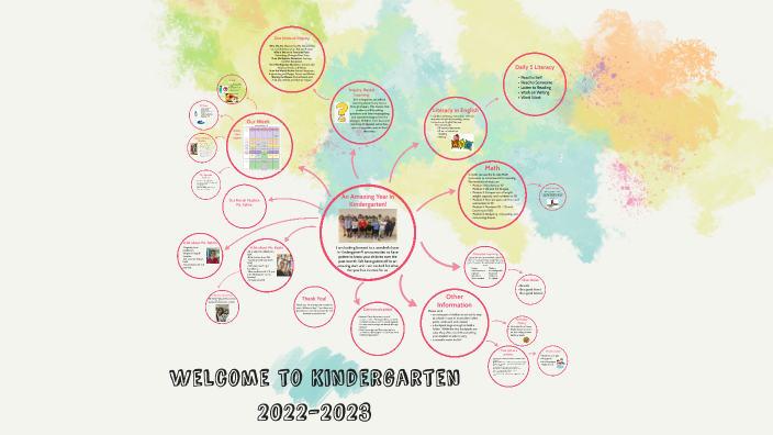 Kindergarten Presentation 2022 by Jennifer Kadiri on Prezi