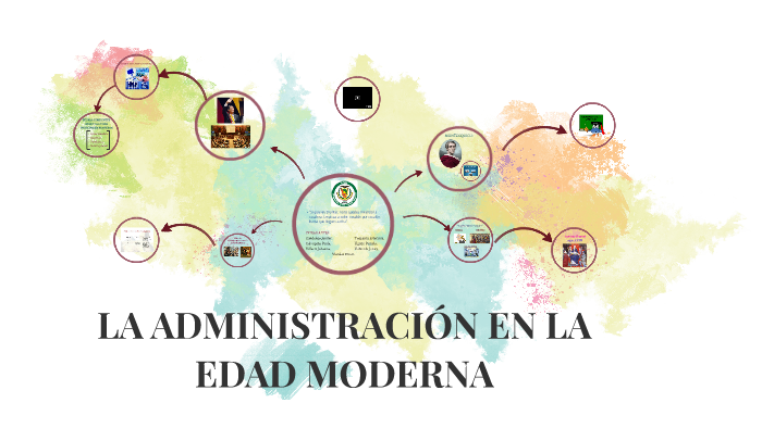 lA ADMINISTRACIÓN EN LA EDAD MODERNA by Pamela Ugeño on Prezi