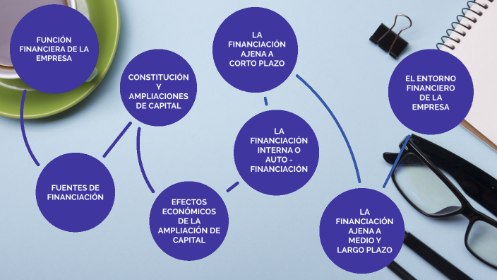 LA FINANCIACIÓN DE LA EMPRESA By . Avila On Prezi