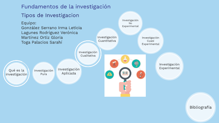 Actividad 4 - Tipos de Investigación by sarahi toga on Prezi