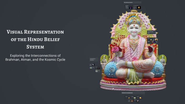 Visual Representation of the Hindu Belief System by Nia on Prezi