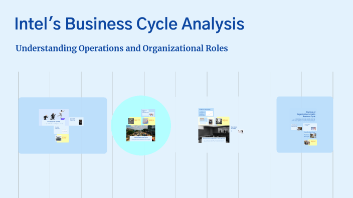 Intel's Business Cycle Analysis by Franco Miranda on Prezi