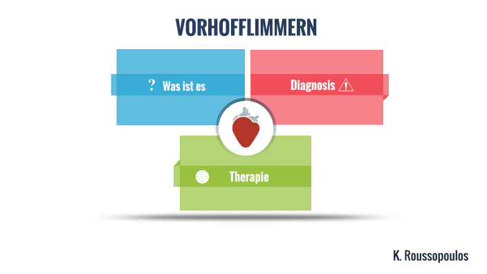 Vorhofflimmern By Konst Rouss On Prezi 