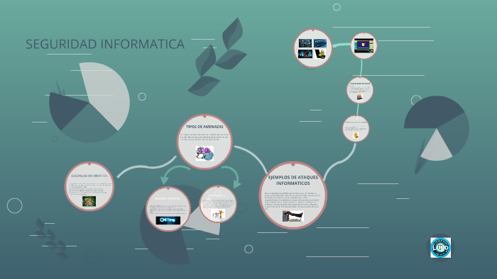 SEGURIDAD INFORMATICA by ALEX 10+ on Prezi