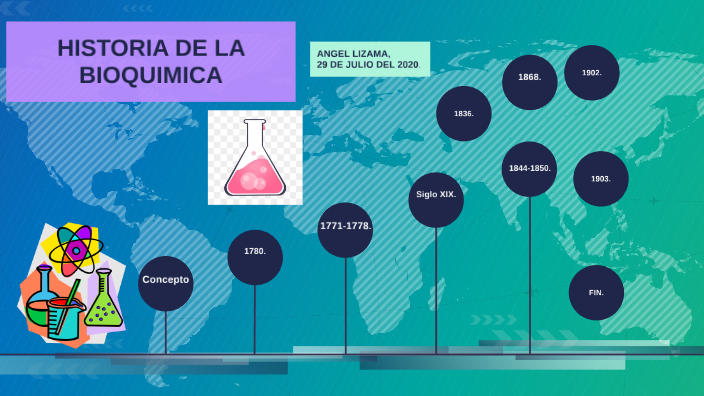 Historia De La BioquÍmica By Angel Lizama On Prezi