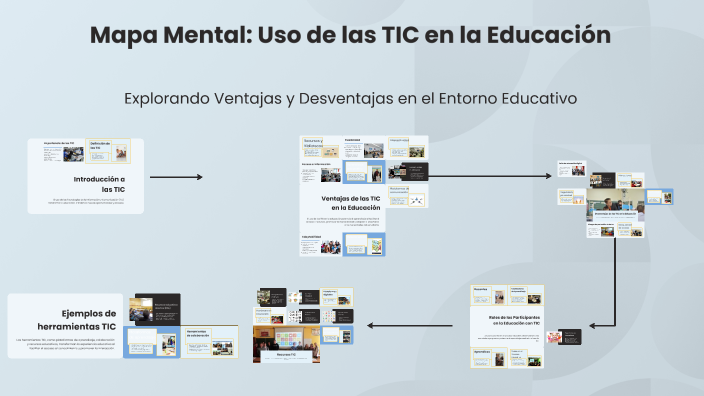 Mapa Mental Uso De Las Tic En La Educación By Javier Restrepo On Prezi