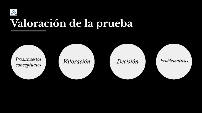 Valoración de la prueba by Aldo Valdez on Prezi