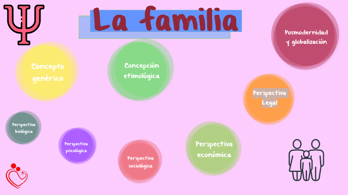 Concepto de familia visto desde diversas perspectivas by ana pineda ovallos