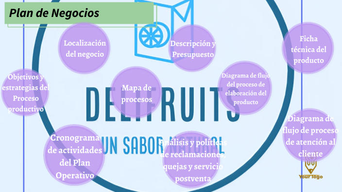 Plan de negocios by Angie Vargas on Prezi