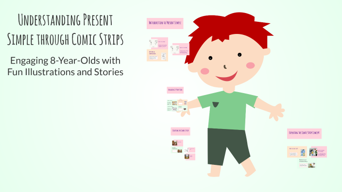 Understanding Present Simple through Comic Strips by Mariam Mohamed ...