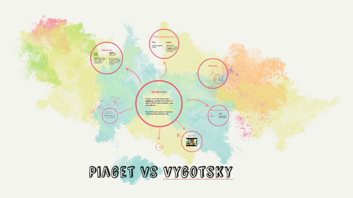 Piaget vs Vygotsky by Ying Lin on Prezi
