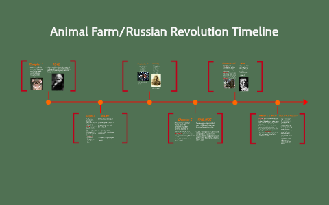 Timeline of Animal Farm compared to the Russian Revolution by David Dimeo
