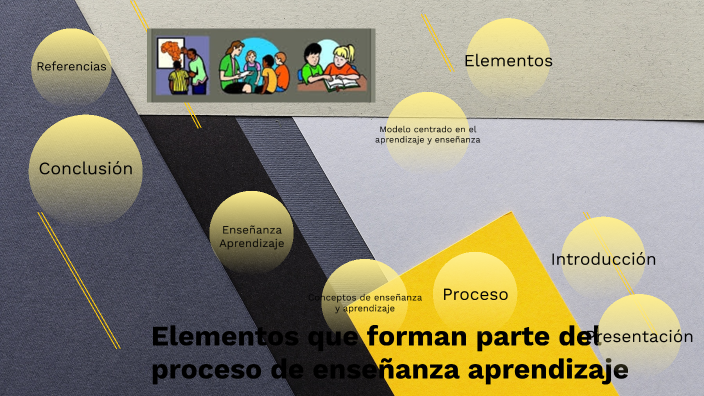 Elementos que forman parte del proceso de enseñanza aprendizaje by ...