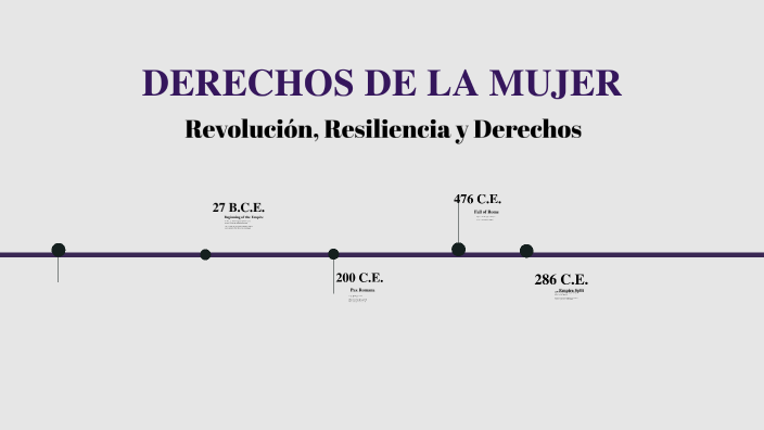 DERECHOS DE LAS MUJERES by AYLINE ARLETH HUAMAN VILCHEZ on Prezi