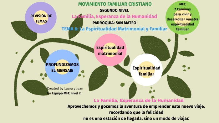 Elementos Para Vivir Una Espiritualidad Familiar