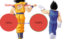 fases de goku /(º_º)/ by freddy alejandro zabala diaz fases de goku /(º_º)/ by freddy alejandro zabala diaz