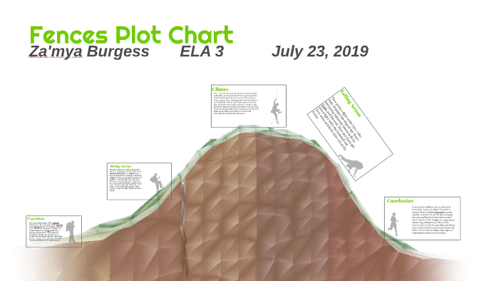 fences-plot-chart-by-za-mya-burgess-on-prezi